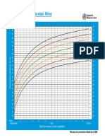 PERIMETRO:EDAD