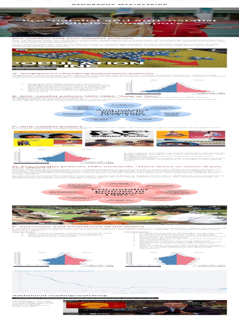 ProNatalist and AntiNatalist Policies GEOGRAPHY MYPGCSEDP PDF