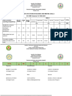 Most Essential Learning Competency: Table of Specifications in Reading and Writing Skills SECOND Semester S.Y 2020-2021