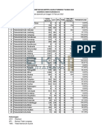 Update Penetapan Nipppk Guru Per 15 Februari 2022