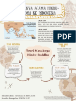 Masuknya Agama Hindu-Budha Ke Indonesia