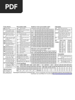 Ravenspiral GoatTracker Command Chart