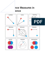 9 Distance Measures in Data Science