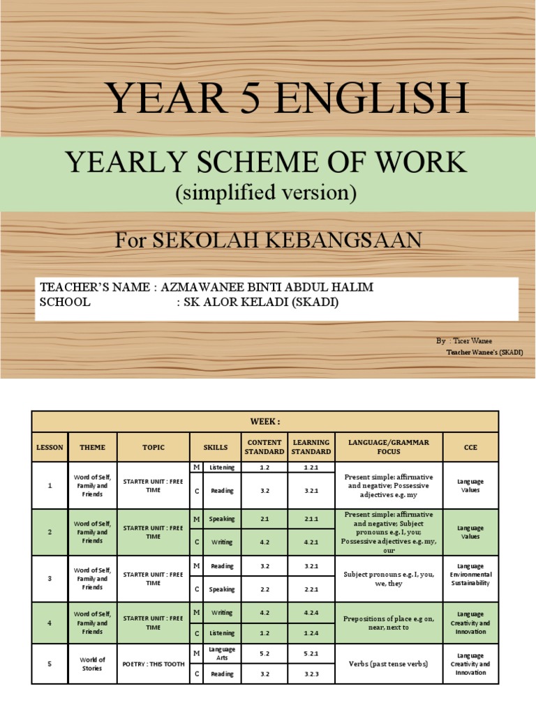 Year 5 English Scheme of Work | PDF | Verb | Word