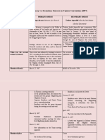 Worksheet For Primary vs. Secondary Sources On Tejeros Convention (1897)