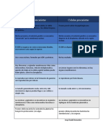 Caracteristicas de Las Celulas