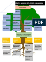 Arbol de Problemas Del Municipio de El Coelgio