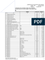 Download Standar Satuan Harga Belanja Daerah 2011 by Ajira Miazawa SN55922148 doc pdf