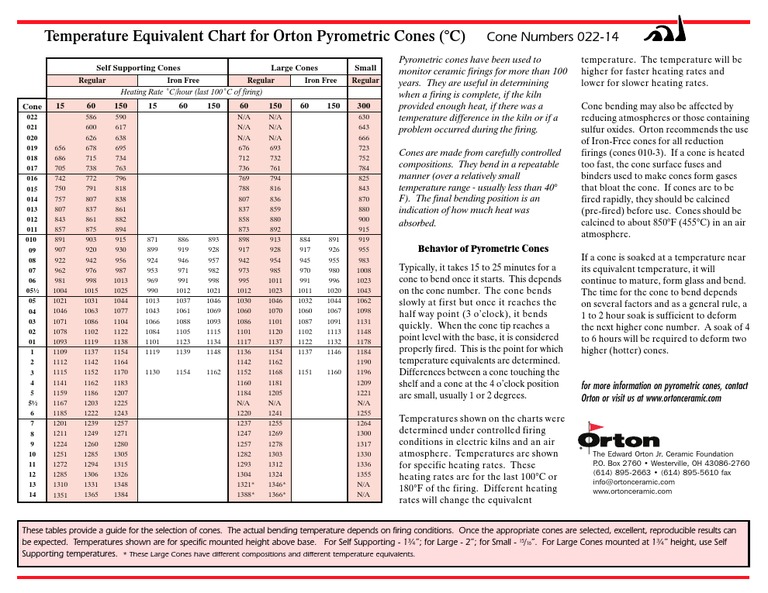 Temperature Equivalent Chart For Orton Pyrometric Cones (°C) PDF Applied And