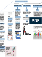 Mapa Conceptual Tipos de Organizaciones 