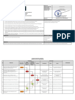 SOP Penginputan Data E-Performance