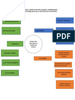 Evidencia 2. Documento Gráfico de Relaciones Gobernanza Competitividad y Sostenibilidad en La Gestión de Un Destino