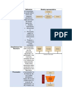 Definición Modelo Representativo El Computador