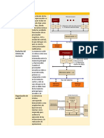 Organización de Un DSP