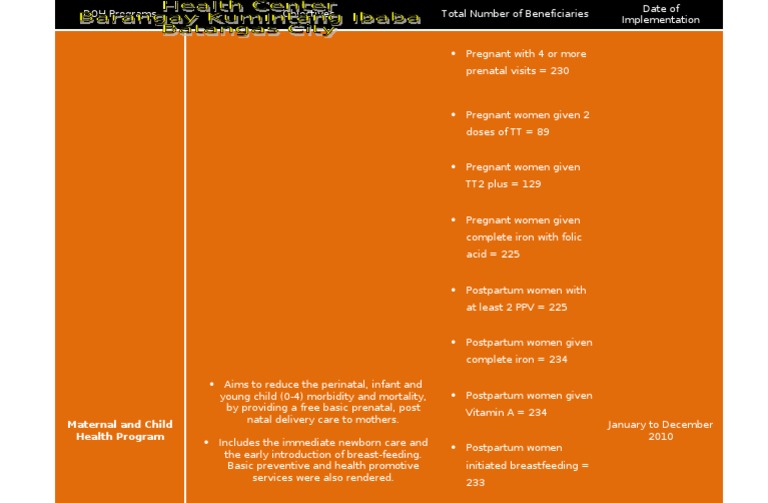 DOH Programs | PDF | Maternal Health | Woman