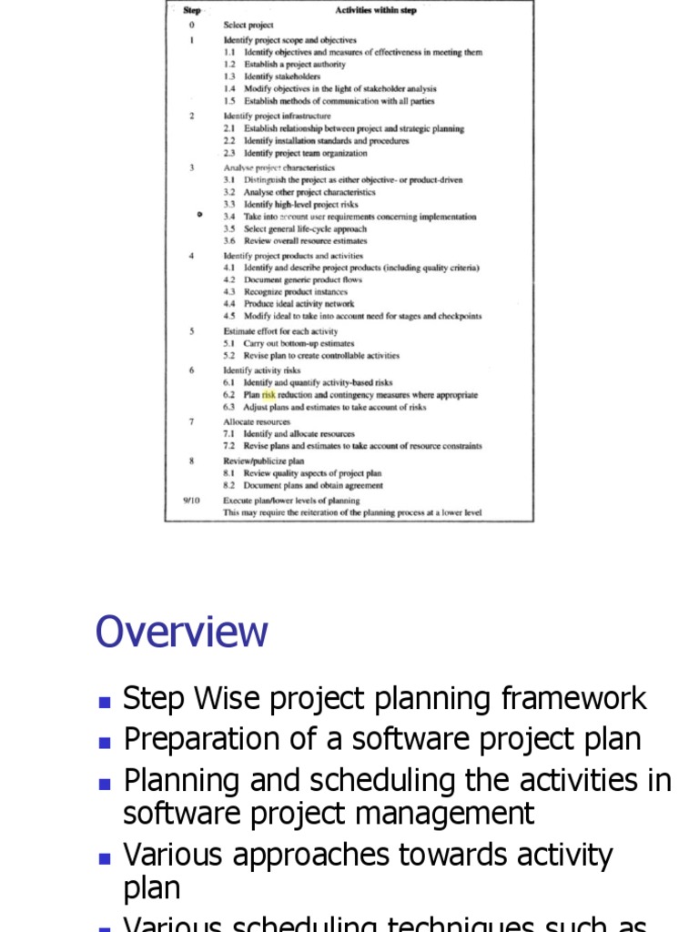 Software Project Planning | PDF | Project Management | Business