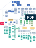 Mapa Conceptual 2