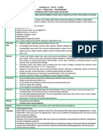 Rourkela Steel Plant Coal Chemicals Department: Material Safety Data Sheet (Sulphur)