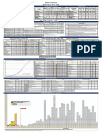 Dashboards For Oil and Gas Projects