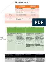 Combustibles