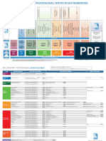 Emc Proven Professional Certification Framework: Expert