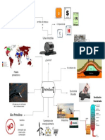 Mapa Mental Petroleo