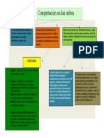 mapa mental computación en las nubes