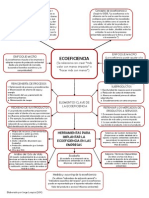 Ecoeficiencia (Mapa Conceptual) - JL