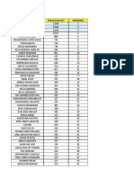 Hasil Kompetisi NDCF by Personil Area 16 Okt-30 Nov 2021