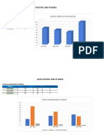 Grafik SMA