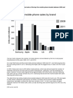 The Chart Below Shows Global Sales of The Top Five Mobile Phone Brands Between 2009 and 2013