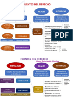 Fuentes Del Derecho