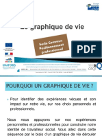 Le Graphique de Vie