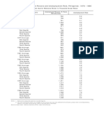 TABLE 5.1A - Unemployed Persons and Unemployment Rate, Philippines: 1976 - 1986