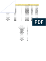 Country Sales Channel Order Priority Order ID Units Sold Unit Price