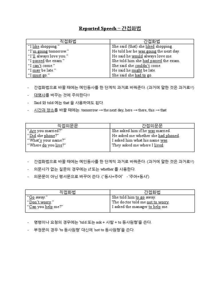 Reported Speech | PDF