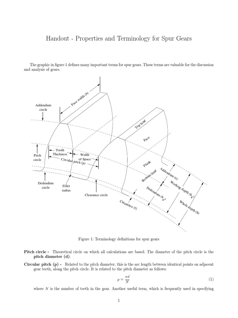 Handout Properties and Terminology for Spur Gears Addendum circle