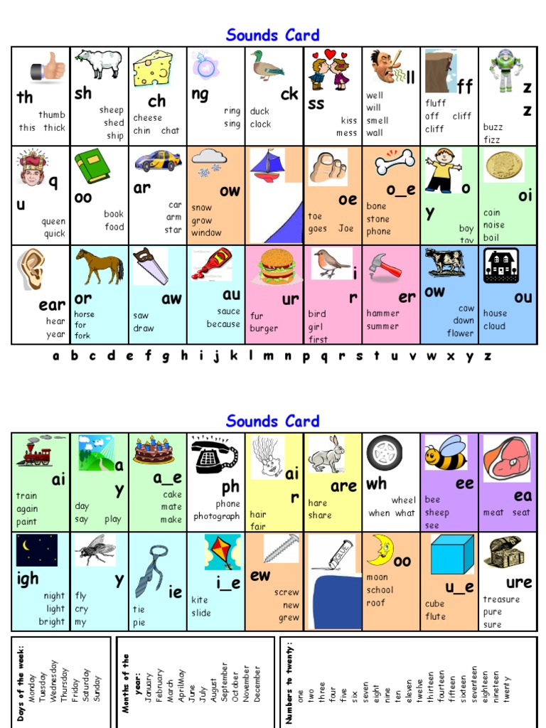 Letters and Sounds Phonics Word Mat | PDF