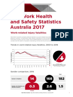 Key Work Health and Safety Statistics Australia 2017: Work-Related Injury Fatalities