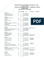 Facultad de Ciencias de La Educación y Humanidades de La UNAN-León