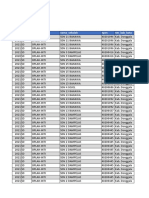 Data Sekolah Dasar di Kabupaten Donggala