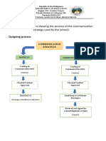 Figure 1.1: A Diagram Showing The Process of The Communication Strategy Used by The School