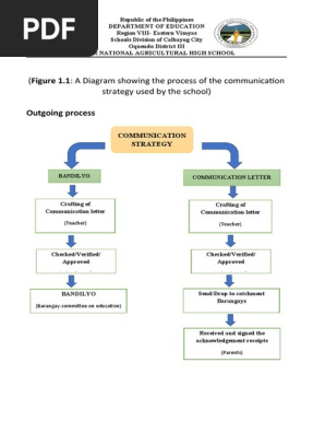 Communication Strategy