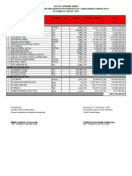 HARGA BMHP ANGGARAN 2021 DAK