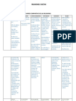 Cuadro Compartivo de Las Religiones