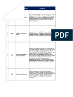 Auditoría Continua - Posibles Indicadores