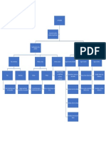 Mapá Conceptual de Palabra