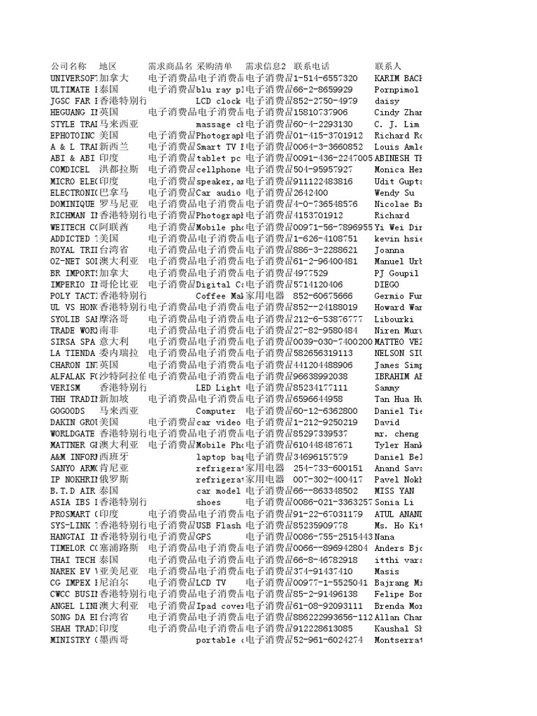 电子及家电类 Pdf