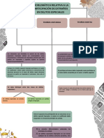 TEMA_4_PROBLEMATICA_RELATIVA_A_LA_PARTICIPACION_DE_EXTRANOS_EN_DELITOS_ESPECIALES