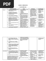 Download Cuadro Comparativo-platadormas Lms by Mireya Buitrago SN55933673 doc pdf
